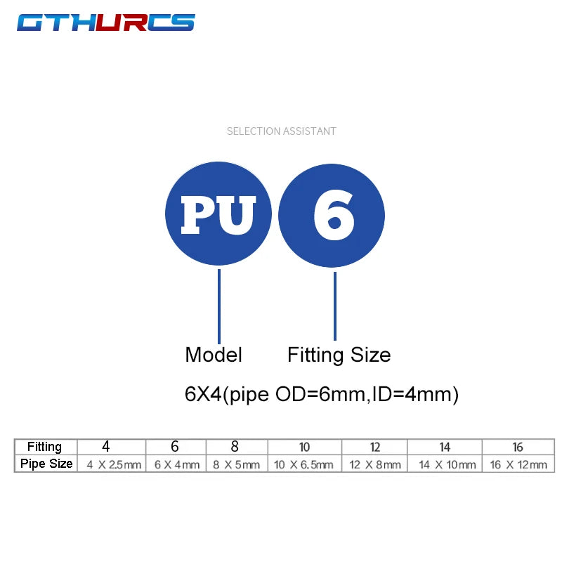 Pneumatic Fitting Pipe Connector Tube Air Quick Fittings Water Push In Hose Plastic Connectors PU PY 4mm 6mm 8mm 10mm 12mm 14mm