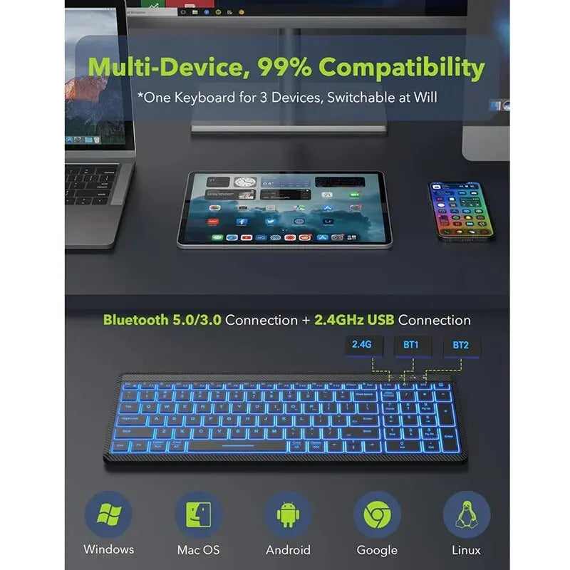 JOMAA Colors Backlit 2.4G Wireless Keyboard and Mouse Combo Rechargeable Multi-Device Bluetooth Keyboard with Number Pad