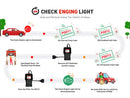 The Codebreaker 319 | Professional OBDII Diagnostic Scanner with Lifetime Updates