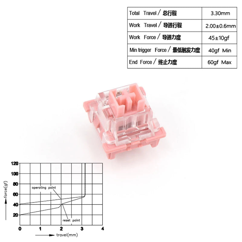 Outemu Switches Lubed Mechanical Keyboard Switch 3Pin Silent Clicky Linear Tactile Milk Tom Jerry Custom Gaming RGB MX Switch