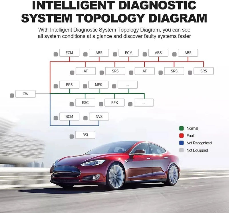 ANCEL DS700 OBD2 Diagnostic Tools Professional Full System Bi-Directional Control AF Adjust DPF Injector TPMS Automotive Scanner
