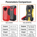 Portable Car Jump Starter 18000mAh Power Bank Car Booster Charger 12V Starting Device Petrol Diesel Car Emergency Booster