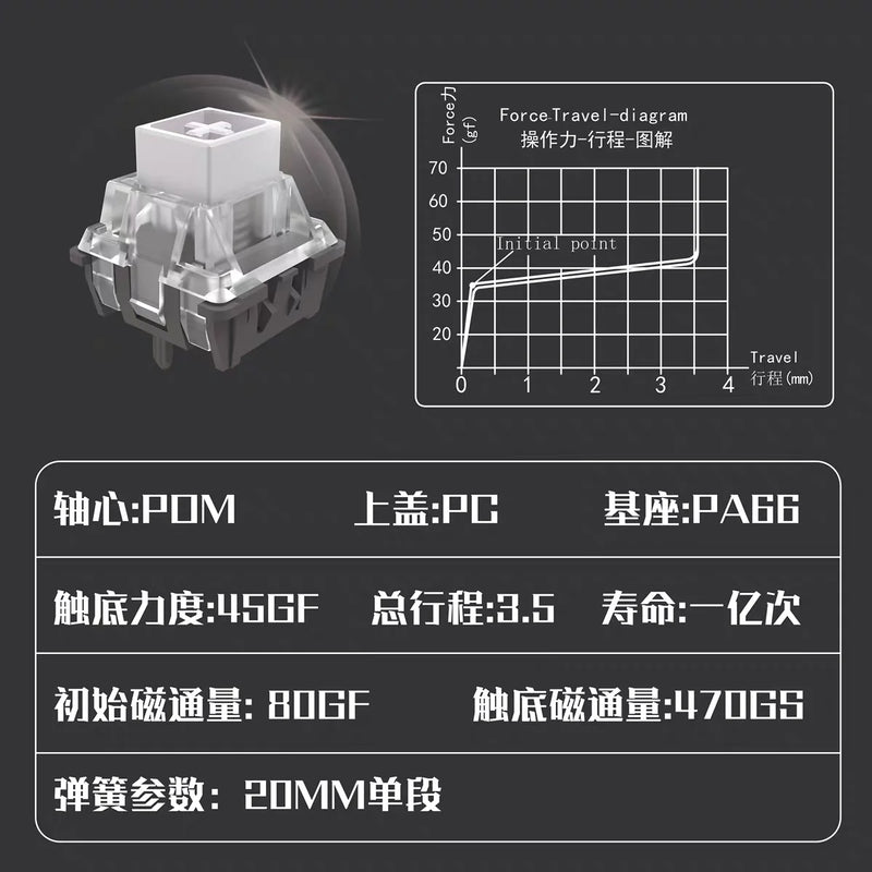 HUANO Omega Magnetic Switch Linear RGB SMD 45gf 0.01 Accuracy Magnetic Switches For Custom Magnetic Keyboard Gamer PC Pre-Lubed