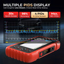 LAUNCH X431 CRP129X V2.0 Diagnostic Tools OBDII Scanner Professional Automotive Scanner Diagnostic Scanner