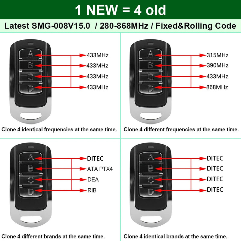 Garage Door Remote Control 433MHz 868MHz 287-868.6MHz Replicator Garage Door Opener Rolling Code Transmitter Gate Control 4 Keys