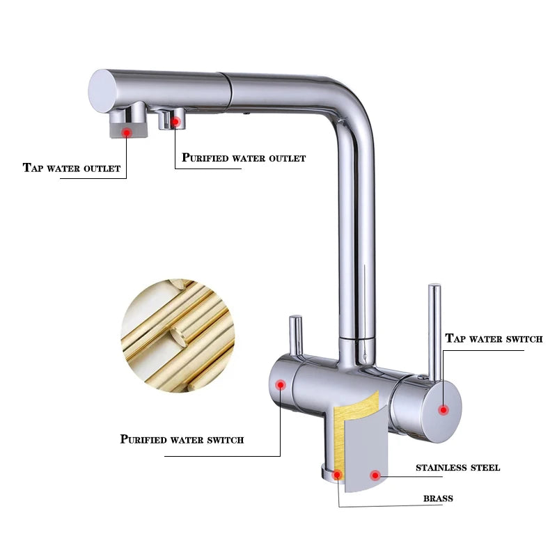 Pull-out Type Kitchen Faucet Dual Swivel Spout Drinking Water Filter Brass Purifier Vessel Sink Mixer Tap Hot and Cold Faucet