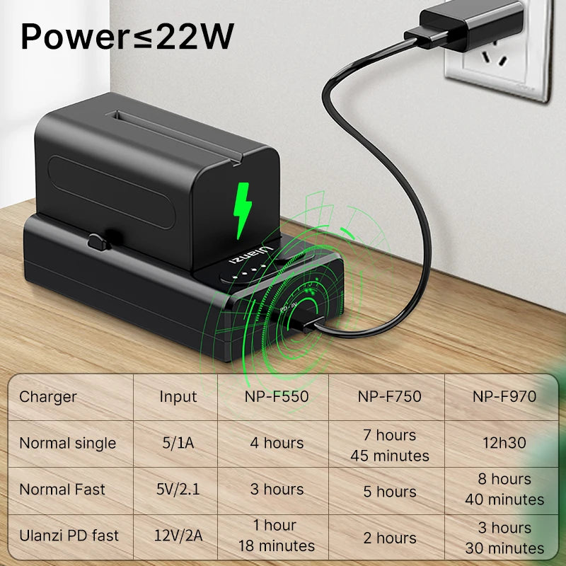 VIJIM Ulanzi NP-F01 22W PD QC Fast Charger for Sony NP-F550 NP-F750 NP-F970 Multi Battery Charger USB-A USB-C D-TAP Output