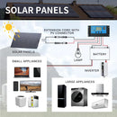 ALLPOWERS Flexible Solar Panel 100W Monocrystalline Solarpanel Solar Module Solar Cell Photovoltaic for Boat Roofs Garden RV
