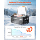 Succebuy 20L Portable Refrigerator Freezer Electric Compressor Car Cooler with 12/24v DC & 110-240v AC for Kitchen and Bar