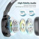 Mpow E65 2 in 1 Wireless Headphones Bluetooth 5.3 Dual/Single Office Headset with Microphone&Mute Switch 35H for Trucker Driver