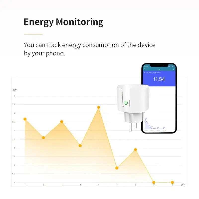 WiFi / Zigbee Socket Tuya EU Smart Plug 16A / 20A Power Monitor SmartLife Voice Remote Control Work With Alexa Google Home Alice