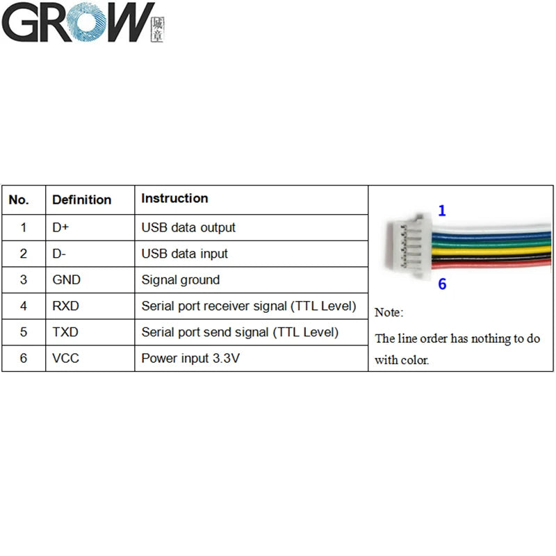 GROW GM861 UART/USB Interface 1D/2D Bar Code QR Code Barcode Scanner Module With Stainless Steel Enclosure White Green LED