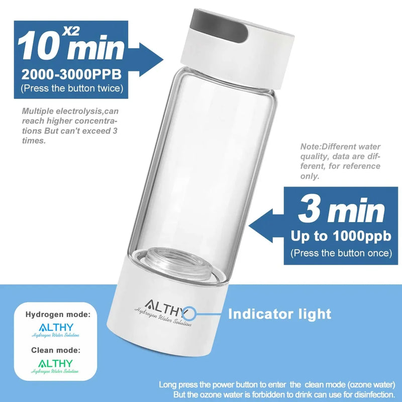 ALTHY Hydrogen Rich Water Generator Bottle Cup - DuPont SPE PEM Dual Chamber Maker lonizer - H2 Inhalation device