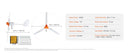 The Prairie Current | 500W/800W MPPT Wind Turbine Generator