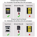 The Data Courier | CFexpress High-Speed Memory Card Reader Hub