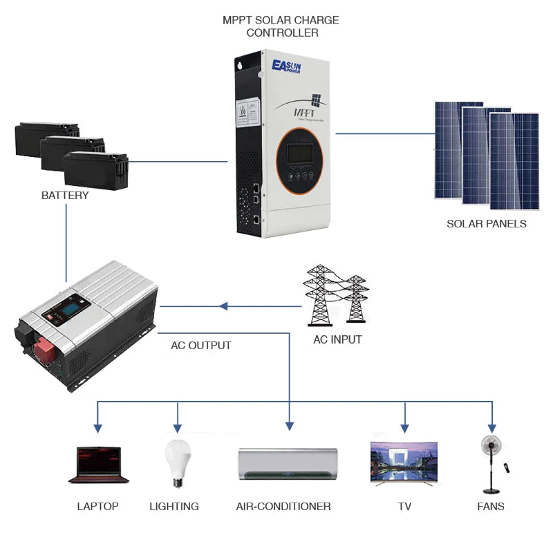 80A MPPT Solar Charge Controller 12V/24V/36V/48V Battery Charger 150VDC Back-light LCD Solar Regulator Short Circuit Protection