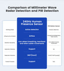 The Sentinel | 24GHz mmWave Presence Sensor for Tuya Zigbee