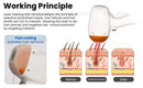 The Lumina 6000 | 755/808/940/1064 nm Diode Laser Workstation, 5000W to 6000W