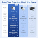 The Magcubic HY310 | 1080P Auto-Focus Portable Projector (330 ANSI, 4K Support)