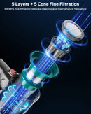 HOMPANY  Vacuum Cleaner for Home with Self-standing,450W/40Kpa 60 Mins Long Runtime, Anti-tangled Stick Vacuum with LED Display