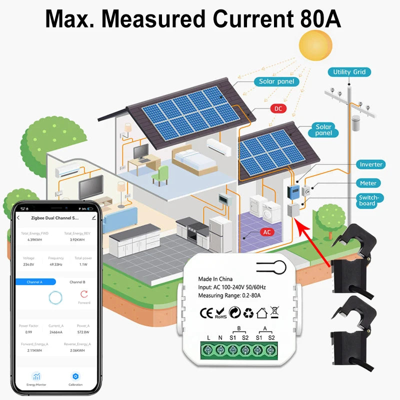 Tuya Smart 2 Way WiFi Energy Meter Bidirection 1/2 Channel with Clamp App Monitor Solar Produced and Consumed Power AC110V 240V