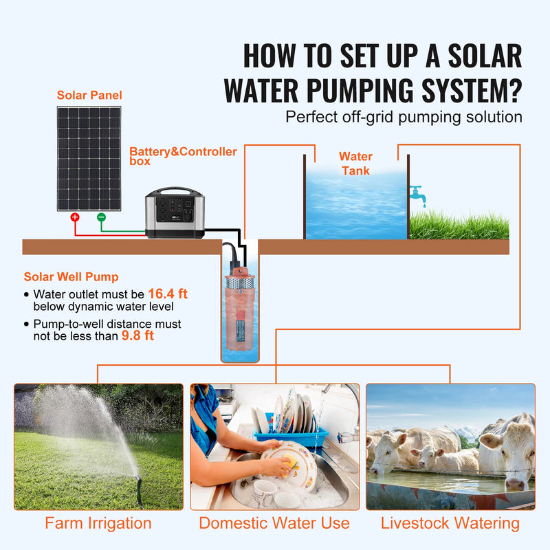 SucceBuy Solar Water Pump 1.6/3.2 GPM 12V-14.8V / 9.25 GPM 24V-42V / 8.4 GPM 48V-82V Submersible Deep Well Pump Irrigation Use