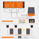 PowMr 60A MPPT Solar Charger Controller 12V/24V/36V/48V LCD Dispaly Max Solar Panel PV 160V Support Parallel Max 12 Units Fit for Home RV Boat Camp
