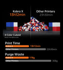 The Stratum X | ANYCUBIC Kobra X 600 mm/s Multi-Color FDM 3D Printer