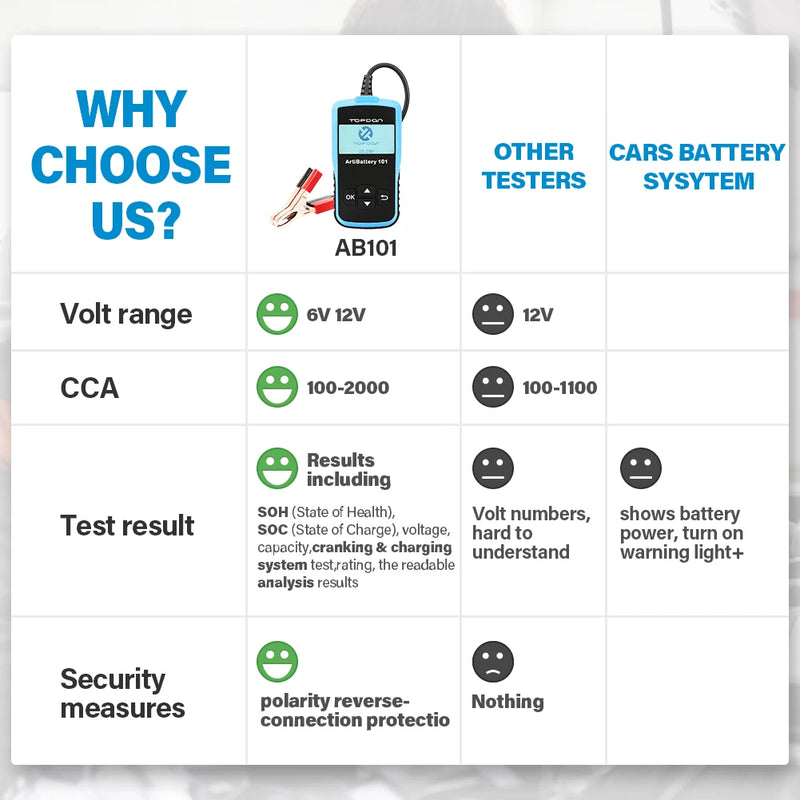 TOPDON AB101 6V/12V Car Battery Tester Voltage Battery Test Auto Charger Analyzer 2000CCA Car Cranking Charging Circut Tester