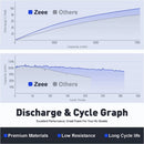 1/2 Units Zeee Lipo Battery 2S 7.4V 100C 5200mAh with Deans Connector for RC Car Truck Vehicle Buggy Losi RC Racing Models Parts