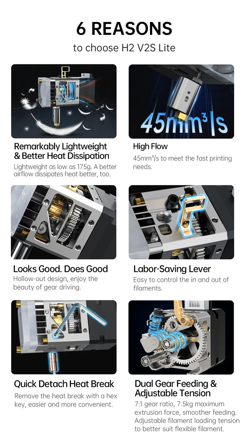 BIQU H2 V2S Lite Direct Extruder Dual Gear Higher Flow Hotend 3D Printer Parts Titan Extruder For B1 BX Ender3 Voron2.4 Upgrade