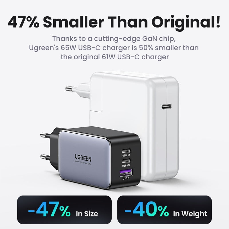 UGREEN 65W GaN Charger Quick Charge 4.0 3.0 Type C PD USB Charger for iPhone 14 13 12 Pro Max Fast Charger For Laptop PD Charger