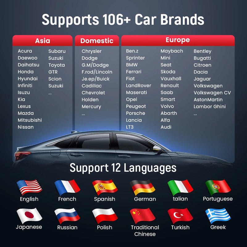 THINKCAR BD6 OBD2 Bluetooth Scanner Full System Diagnostic OIL IMMO ETS BLEED Brake Reset Lifetime Free Auto VIN Car Code Reader