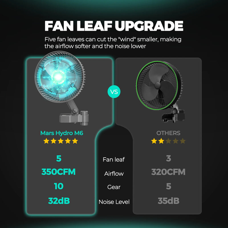 2025 Mars Hydro 6 Inch Clip on Fan Auto-Oscillating Fan EC Motor Adjustable Fan EC Motor 5 Blades 10 Speeds For Grow Tent Room