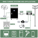 Rapid Delivery Of 5000W 24V 48V Vertical Wind Turbine Household Low Noise And Efficient Solar Cell System in Poland