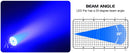 The Chroma Array | U'King 4-Piece 18x8W RGBW DMX512 LED Stage Par System