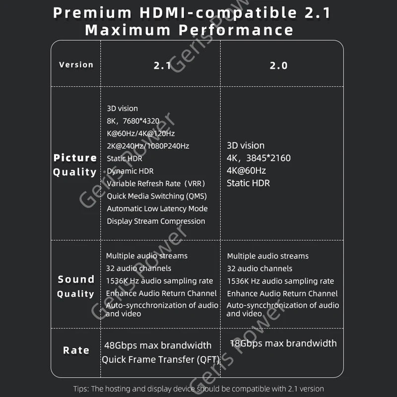 UHD 8K@60HZ HDTV 2.1 Adapter 360 Degree Angled U-shaped Male to Female HDMI-Compatible Adapter Converter for HDTV PS4 PS5 Laptop