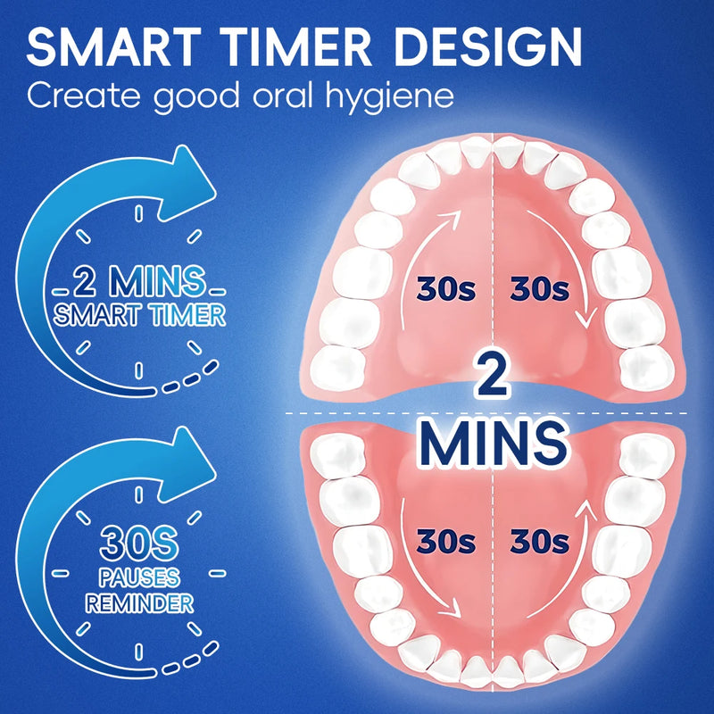 Intelligent Rotary Electric Toothbrush, Rechargeable Rotating Toothbrushes Compatible with Oral B Replacement Toothbrush Heads