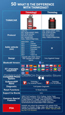 2026 Thinkcar ThinkDiag 2 Ediag Plus ALL Software Canfd Protocol 15 Reset OBD2 Diagnostic Tool Bi-Directional ECU Coding
