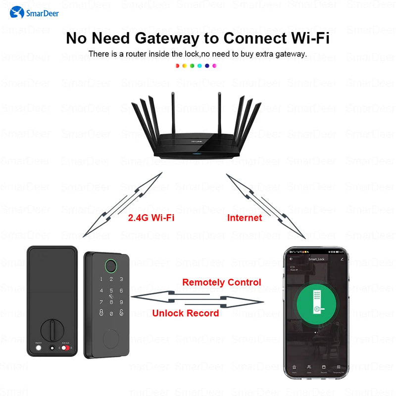 SmarDeer Electronic Door Lock for Tuya Lock with Deadbolt lock Fingerprint Lock Keyless entry with SmartLife App Remote unlock