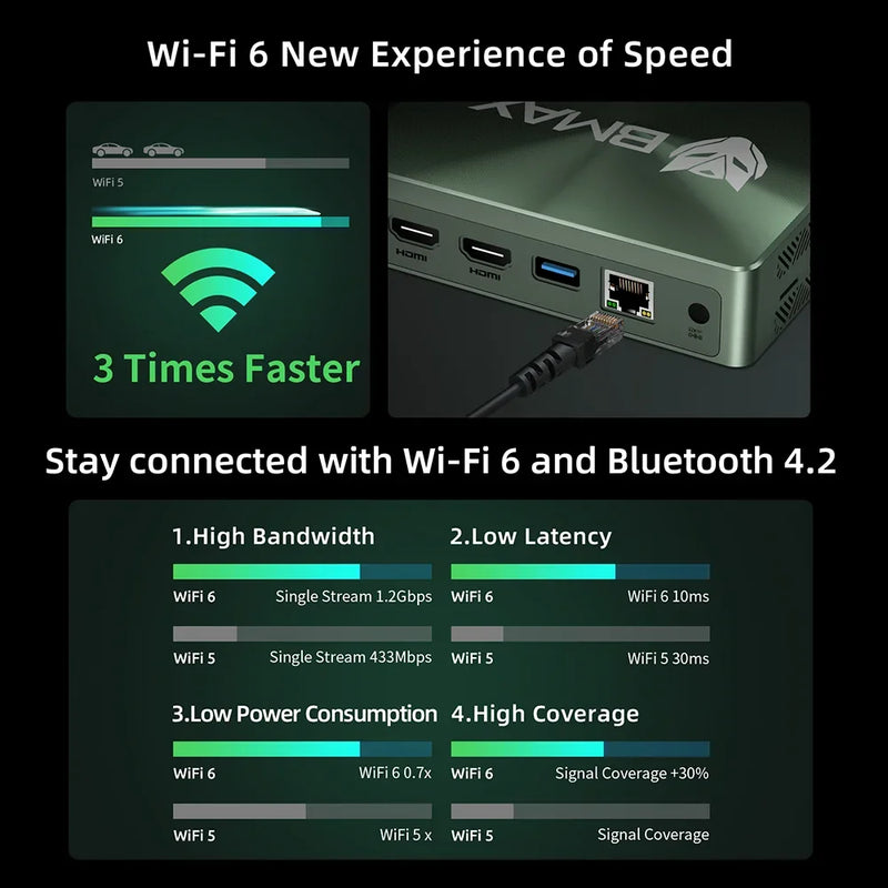 Bmax B6 Plus Mini Pc Intel I3-1000Ng4 Windows 11 Pc 12Gb Ddr4 Ram 512Gb Nvme Ssd Wifi 5 USB 3.0 USB * 3 HDMI * 2 Bluetooth4.2