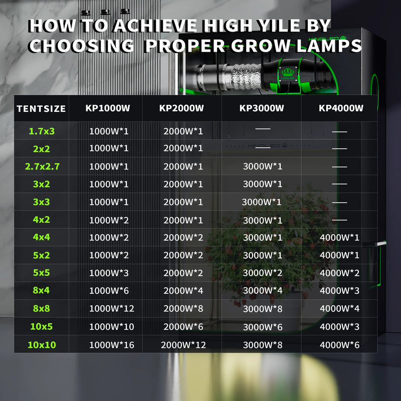 KINGLED Led Grow Light 1000W/2000W/3000W/4000W full spectrum Phytolamp for plants in grow tent greenhouse grow box