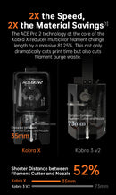 The Stratum X | ANYCUBIC Kobra X 600 mm/s Multi-Color FDM 3D Printer