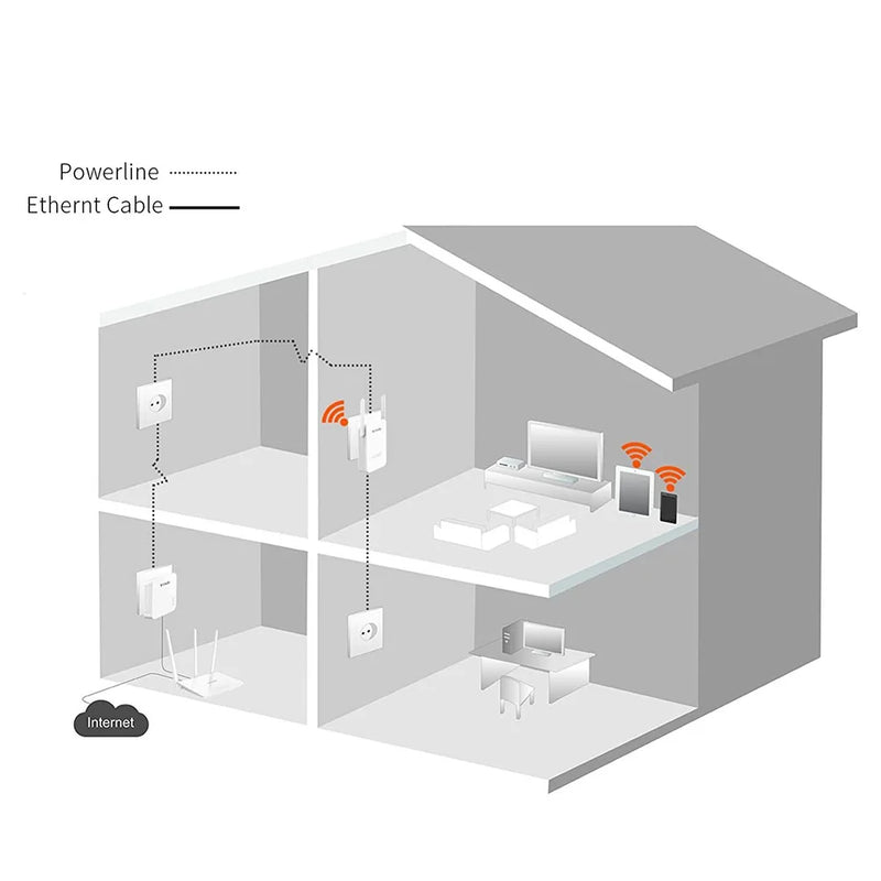 Tenda PH5 (PA3+P3) 1000Mbps Wireless Wi-Fi Powerline Adapter PLC Ethernet Wifi Extender Plug and Play Homeplug AV2 CN Version