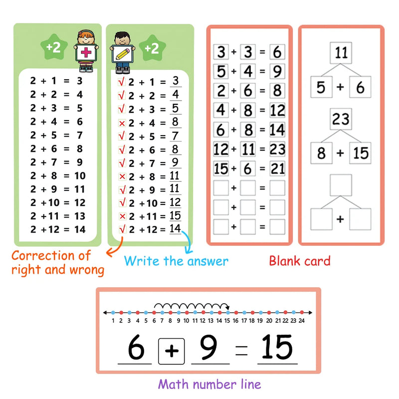 1-12 Addition Table Cards, Addition Facts Charts, Self Check Math Learning Tool, Montessori Mathematical Training, Teaching Aids