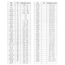 ss0-ss45 Clear Crystal Nail Art Rhinestone Charms Transparent Round Pointed Foiled Back Glass Strass Gems Jewelry Making Bead