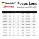 Ultrarayc Fiber Laser Collimator & Focus Lens F75/F100/F125/F150/F200 2Pcs/Set for Raytools WSX Bodor Laser Head BT240S etc