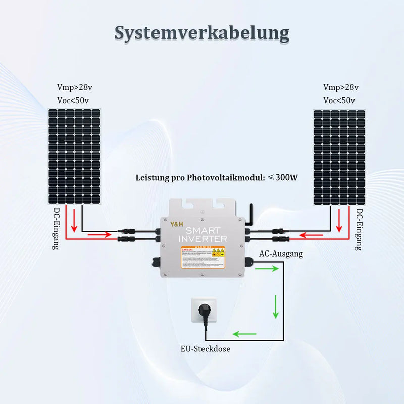 Y&H Solar Grid Tie Micro Inverter 600W 700W 800W 1000W MPPT  Grid Solar Inversor  AC120V/220V Pure Sine Wave Out Home Solar IP65