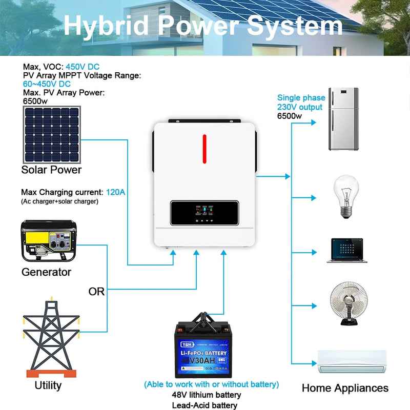 6Kw 4Kw Mppt Inverter 5kw 48V 24V Solar Hybrid Inverter 3Kw 2Kw 1Kw 220V Full Sine Solar Power Inverter Max 120A