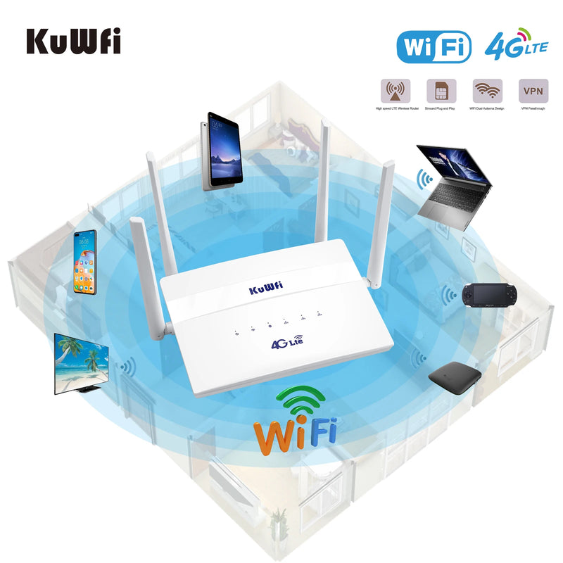 KuWFi 4G LTE Router Cat4 Wireless WiFi Router 4G SIM Wifi Router 2.4G 5.8G Dual Band 750Mbps Roteador LAN WAN Support 32 Users